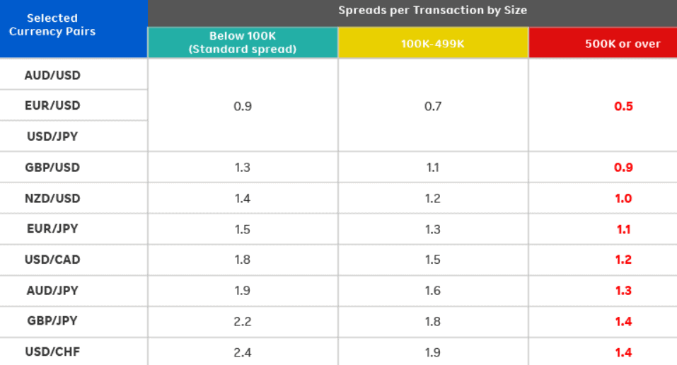 Rakuten Securities Fees Review