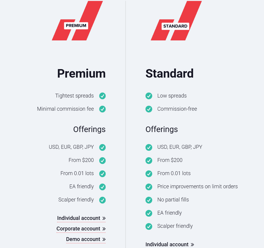 FXDD Accounts Review