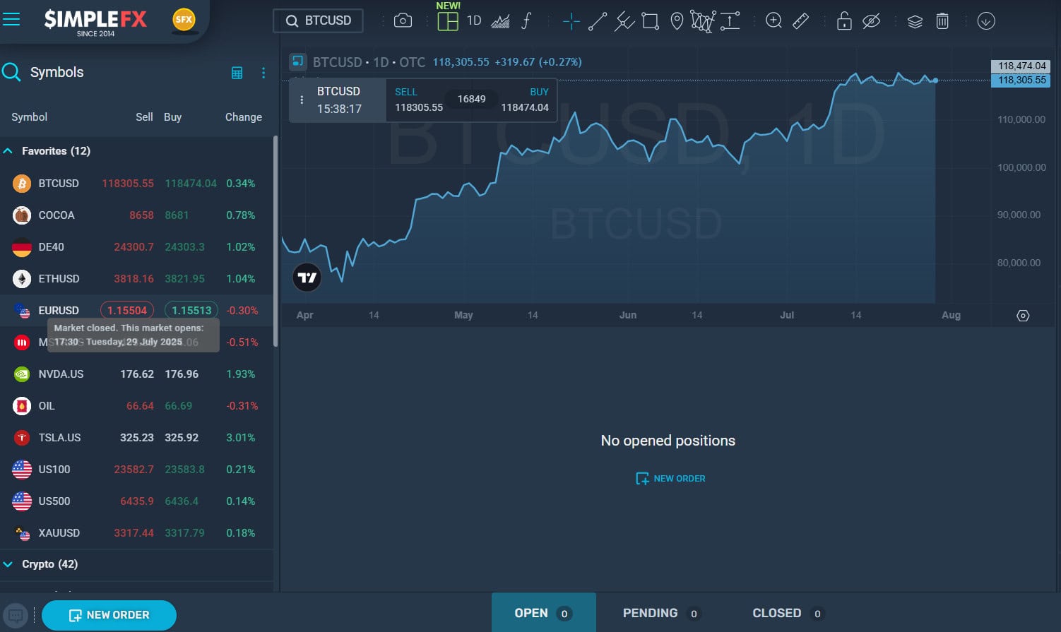 SimpleFX Trading Platform Review