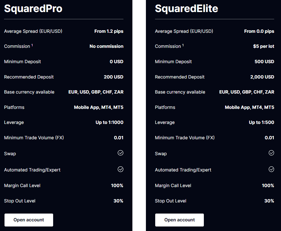 SquaredFinancial Account Types Review