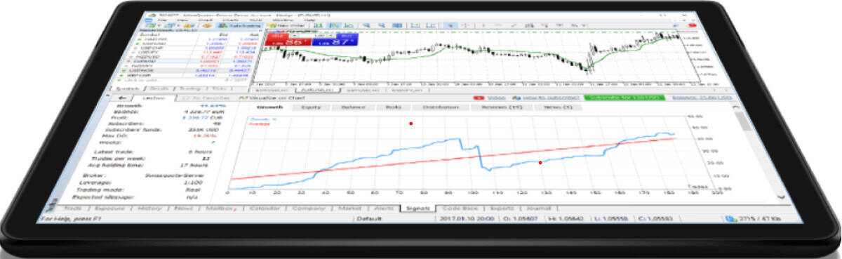 SquaredFinancial Trading Platforms Review