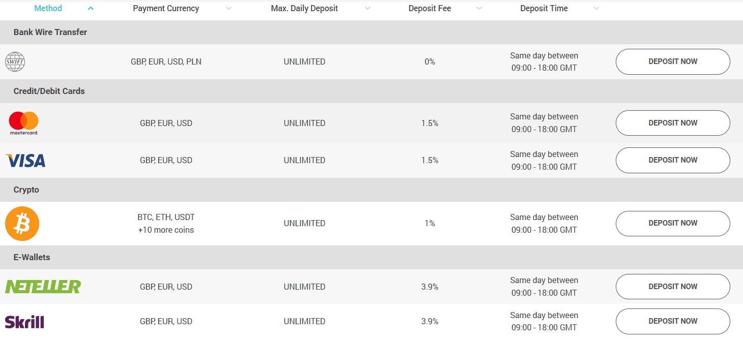 Varianse Deposits and Withdrawals Review