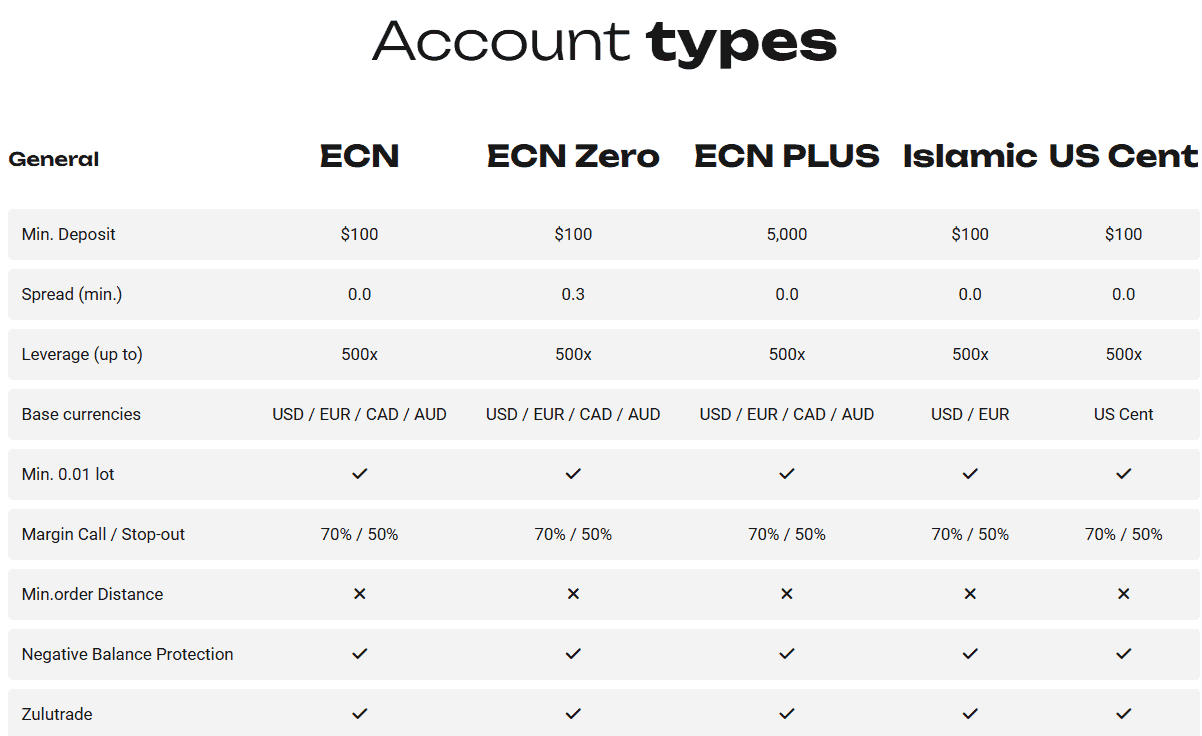 AAAFx Account Types Review