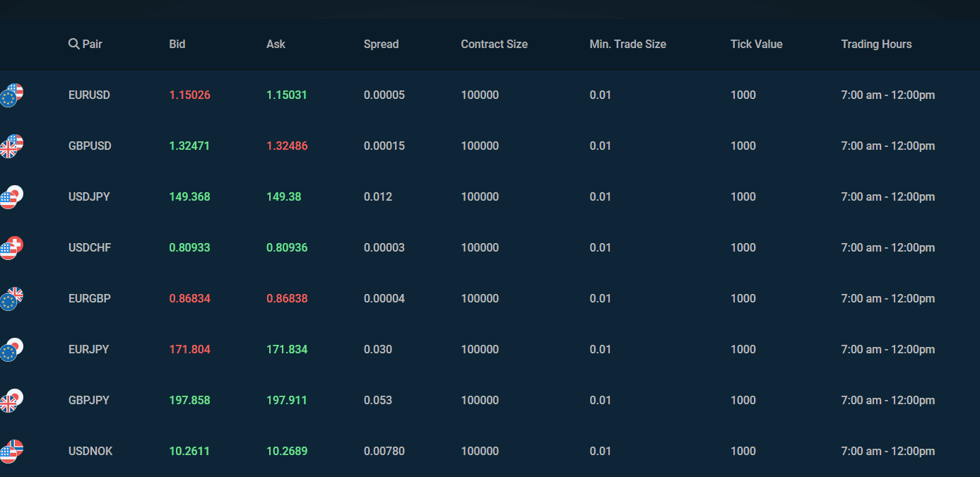 AAAFx Trading Instruments Review