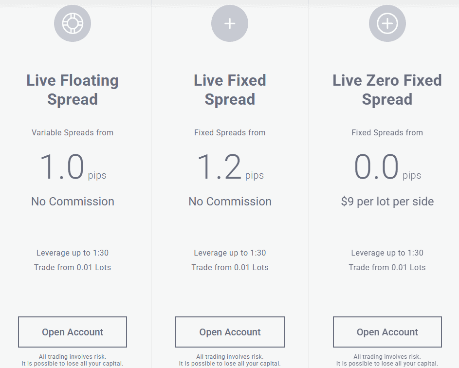 FXGiants Account Types Review