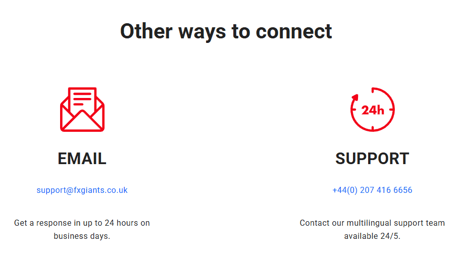 FXGiants Customer Support Review