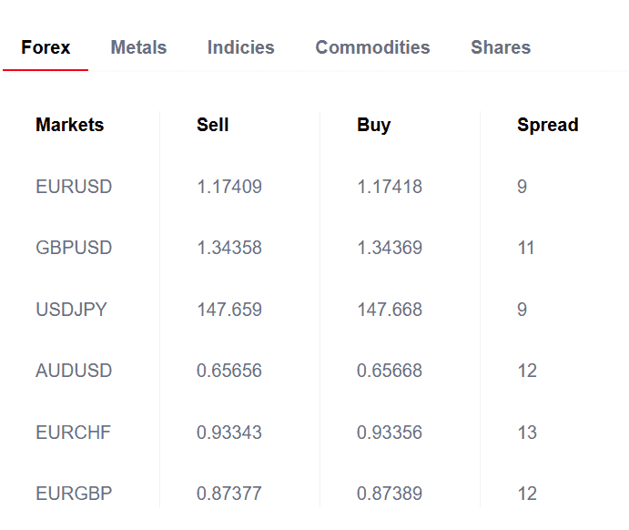 FXGiants Instruments Review