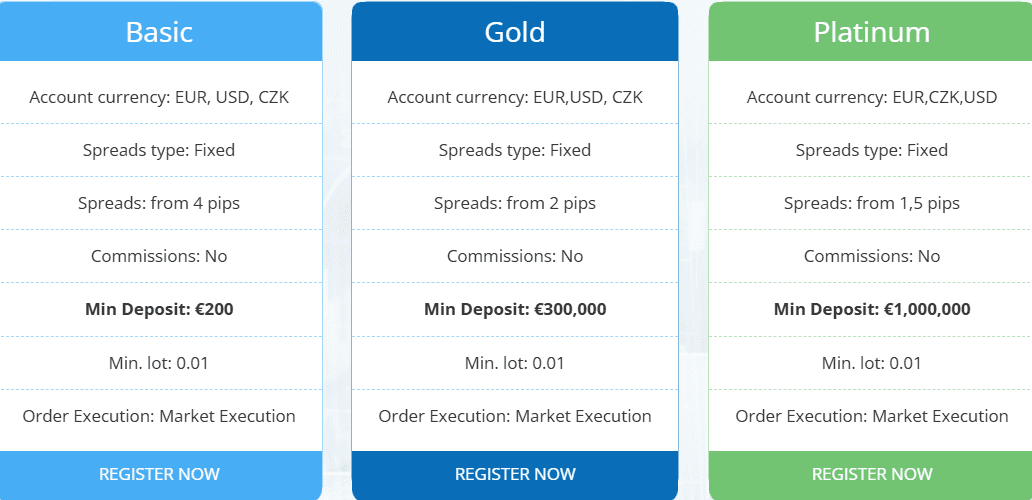 ForexMart Account Types Review