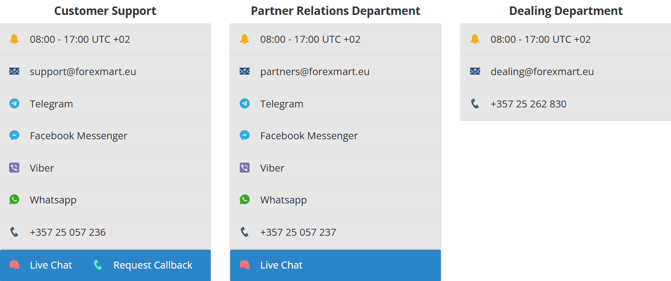 ForexMart Customer Support Review