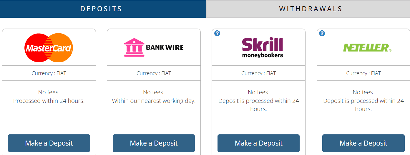 ForexMart Deposits and Withdrawals Review