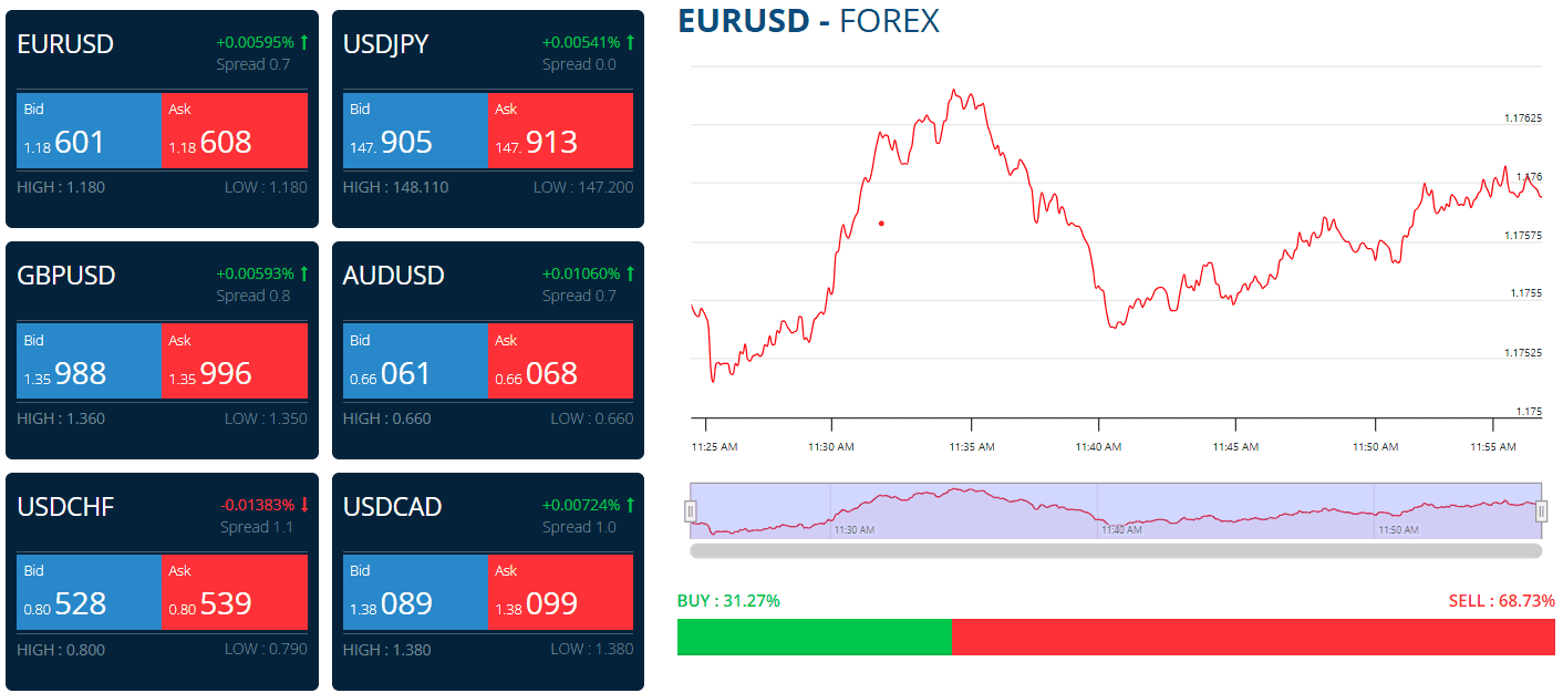 ForexMart Trading Instruments Review
