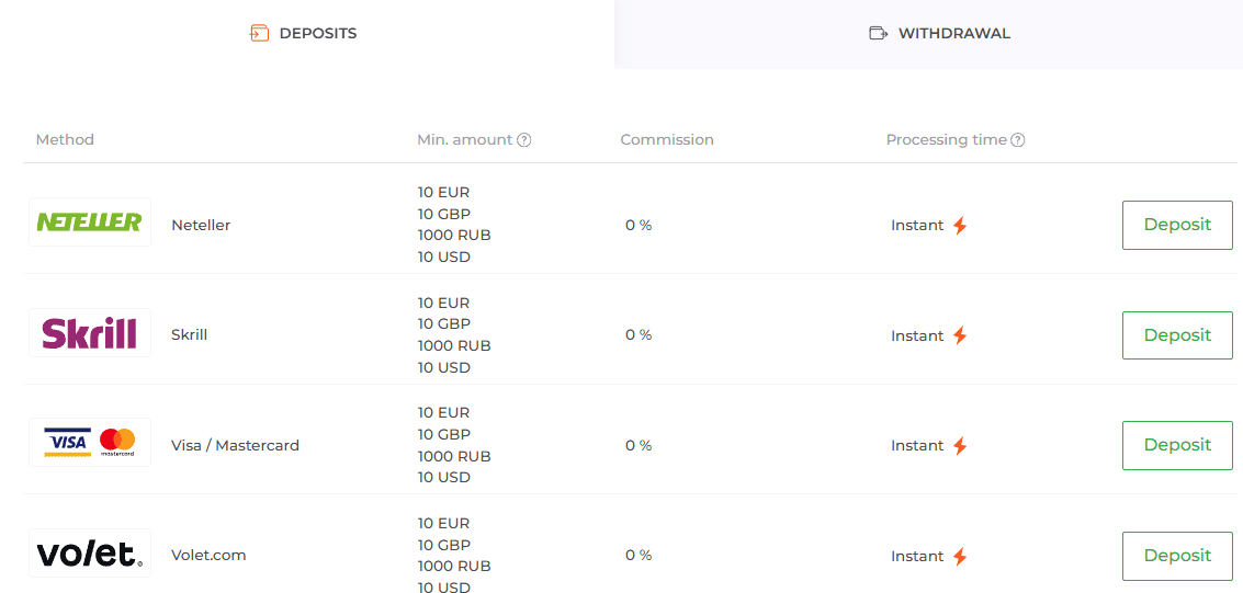 IQ Option Deposits and Withdrawals Review