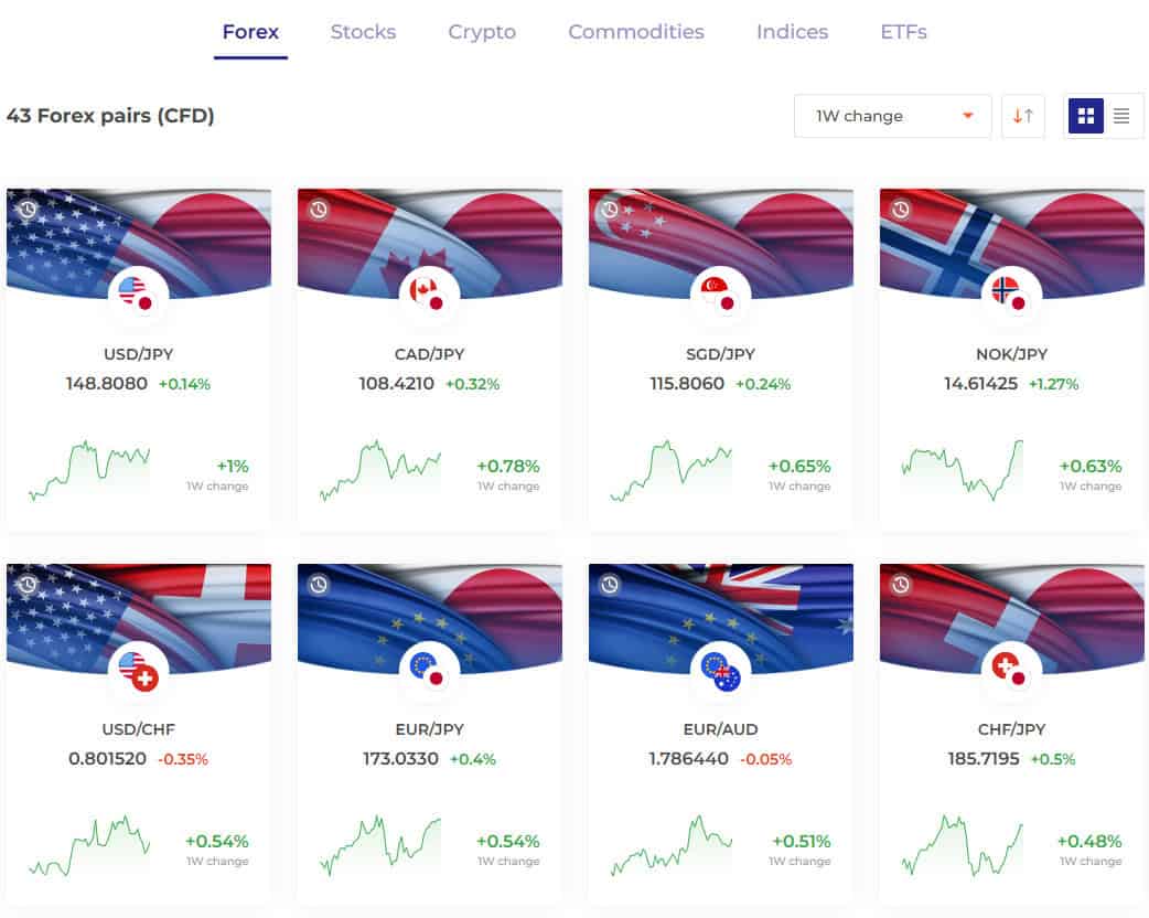 IQ Option Instruments Review