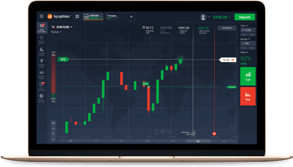 IQ Option Trading Platforms Review