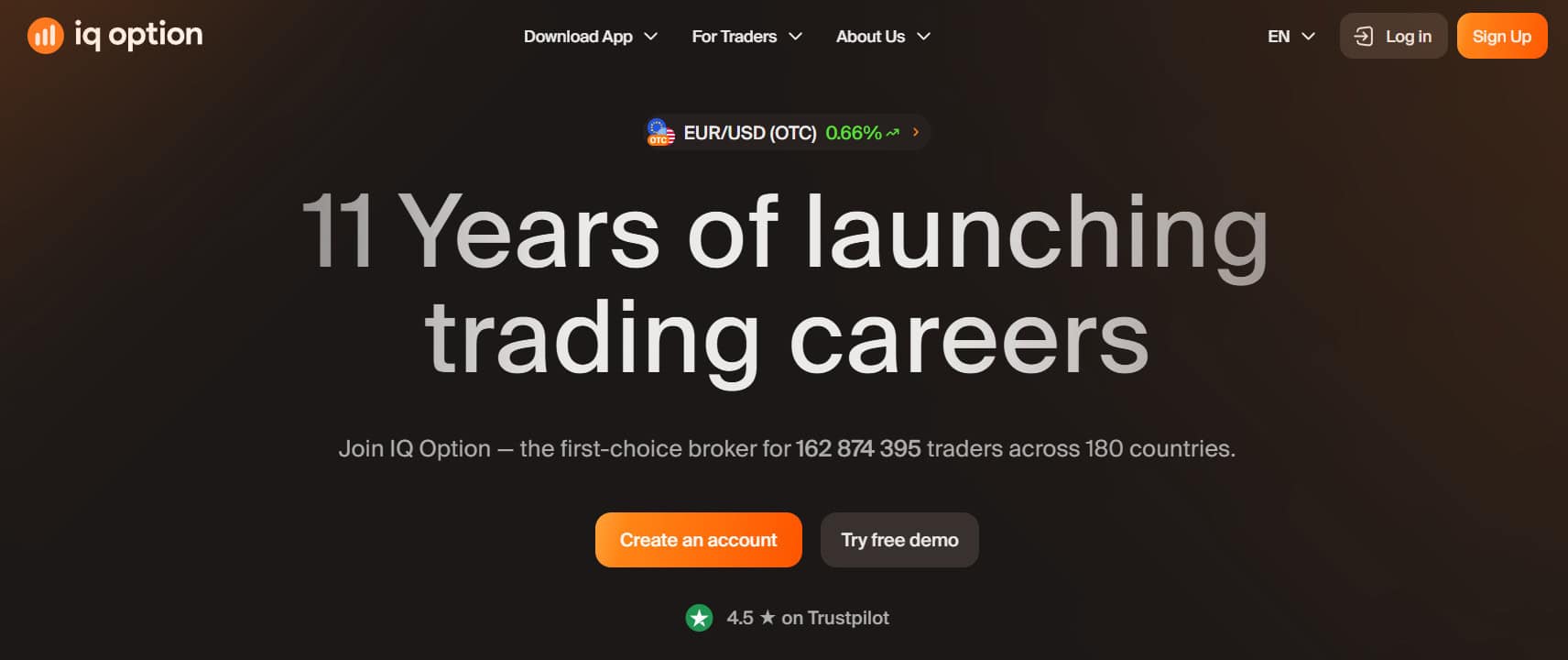 IQ Option Website Review