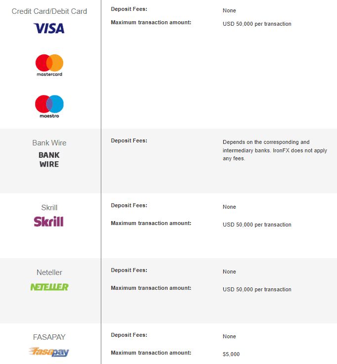 IronFX Deposits Review