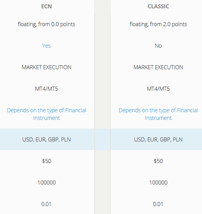 LiteForex Account Types Review