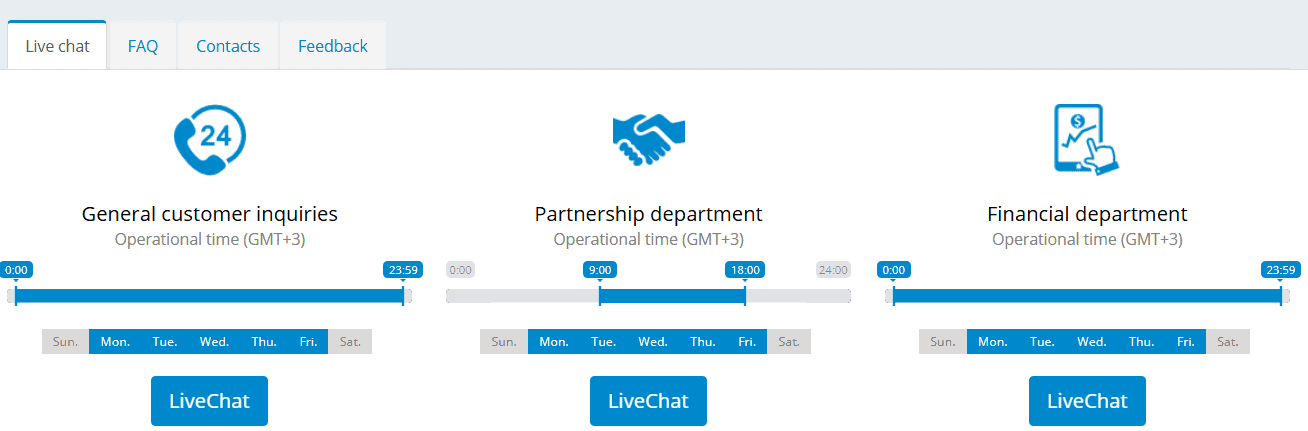 LiteForex Customer Support Review