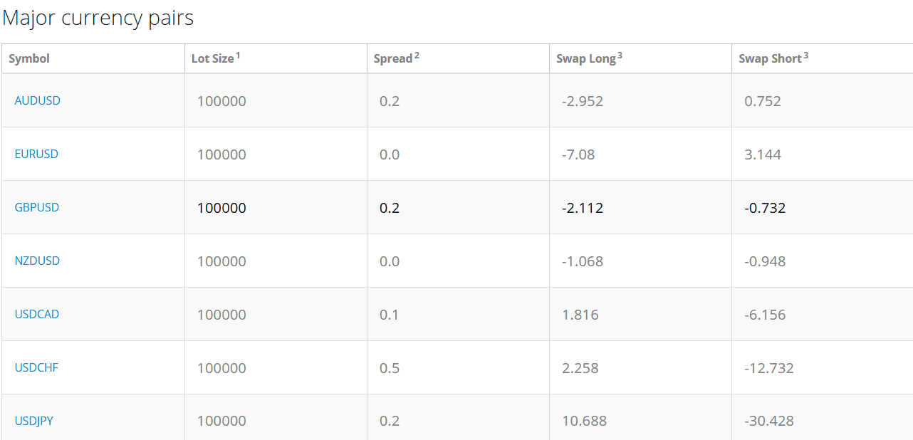 LiteForex Instruments Review