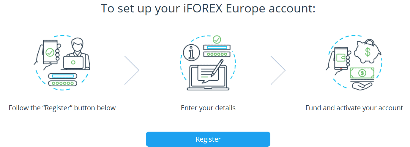 iFOREX Account Opening Review