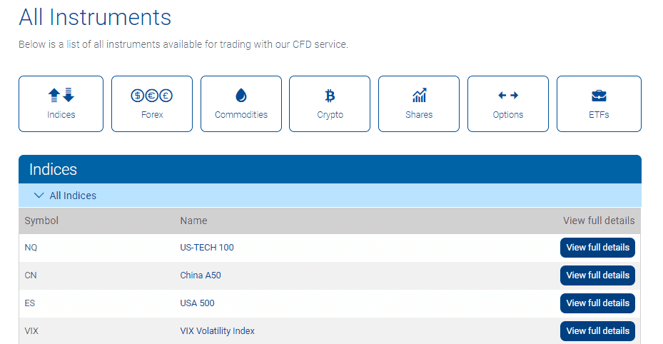 Plus500 Review Instruments