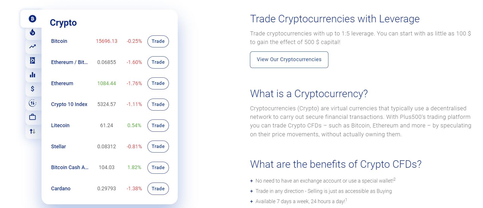 Plus500 Review Crypto Trading