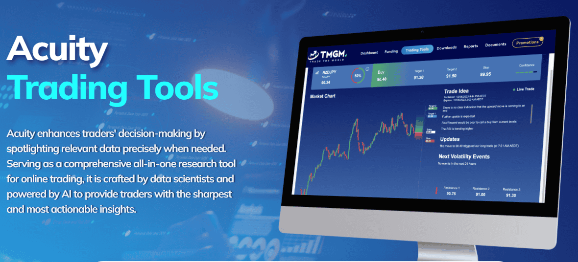 TMGM Additional Tools Review