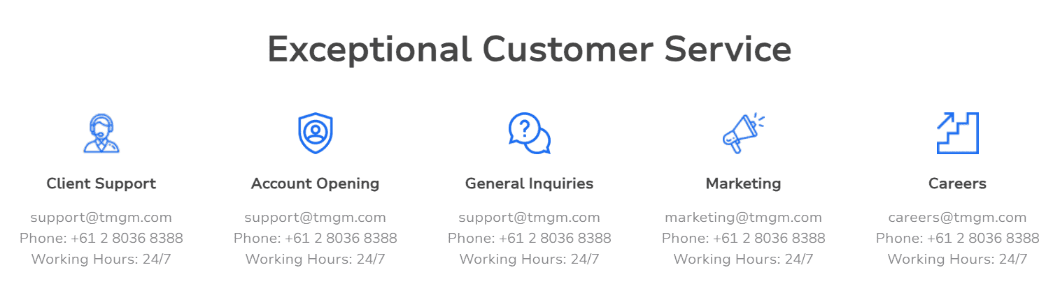 TMGM Customer Support Review