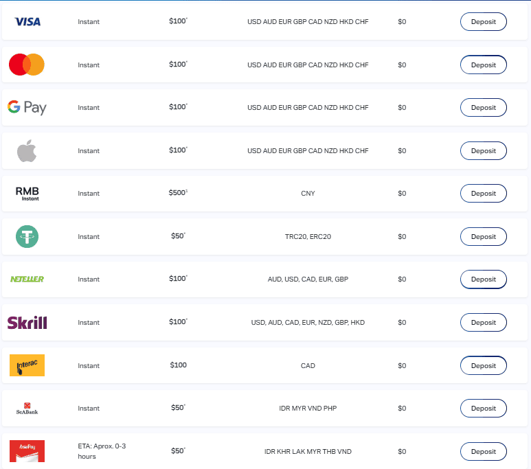 TMGM Deposit and Withdrawal Review