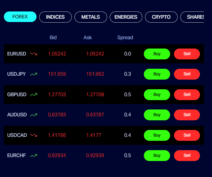 TMGM Trading Instruments Review