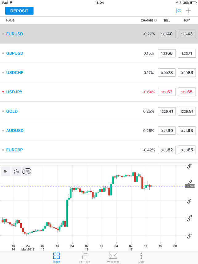 ForexCT mobile platform