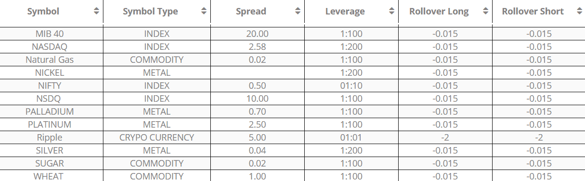 ForexCT trading fees