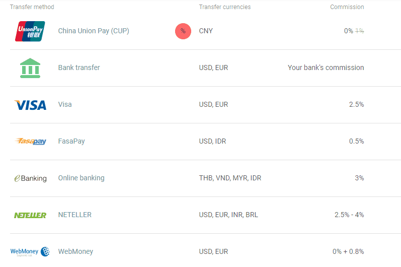 Alpari Deposits Review