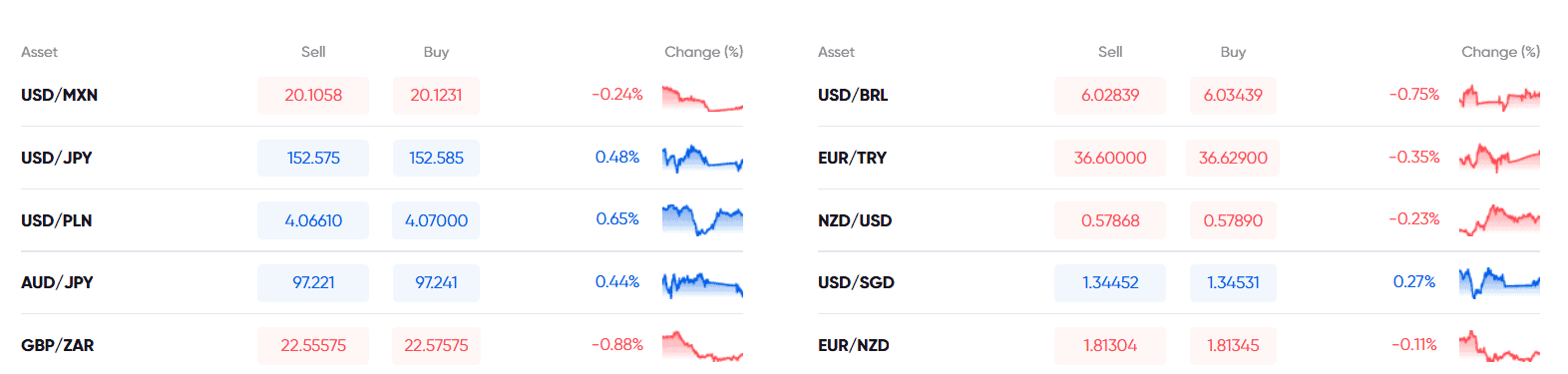 Markets.com Fees Review
