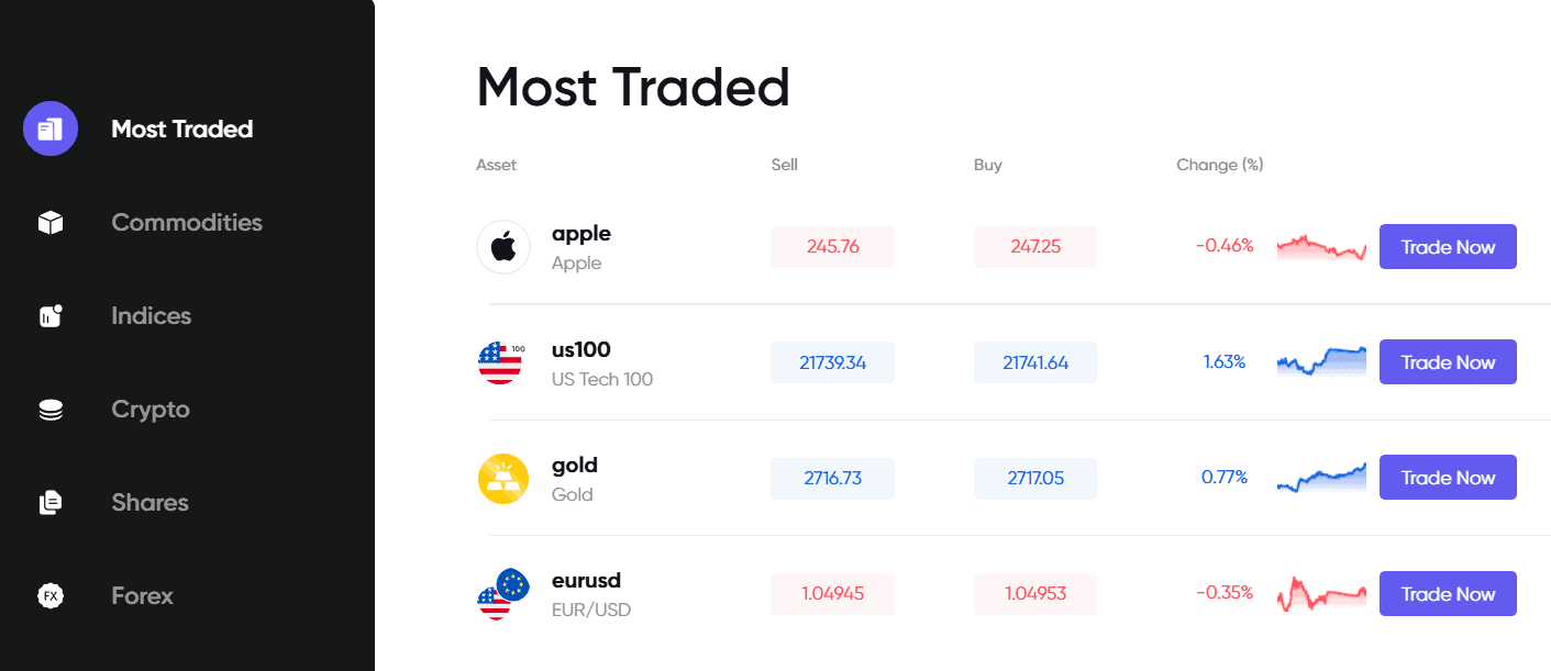 Markets.com Instruments Review