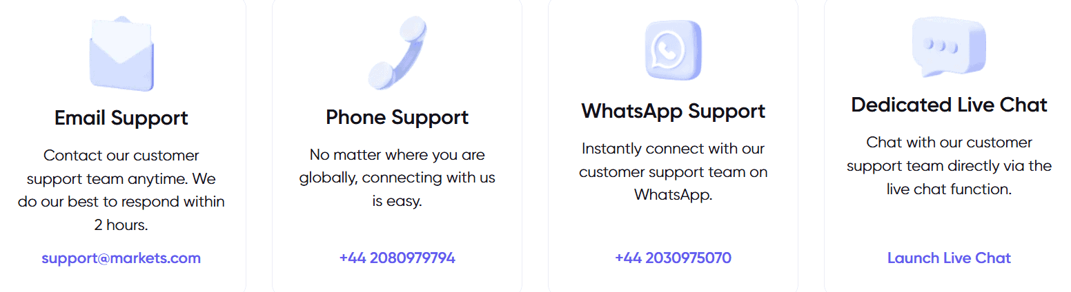 Markets.com Support Review