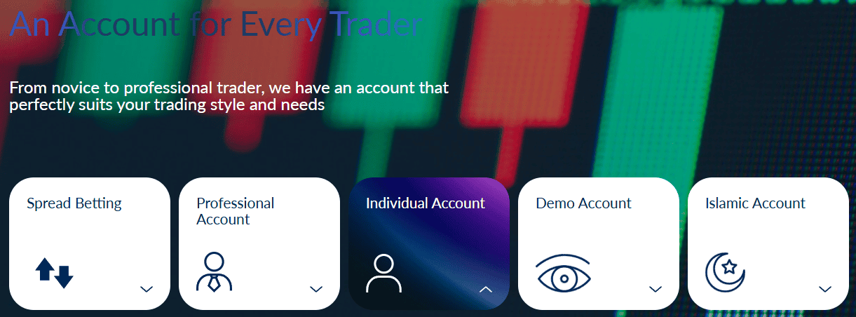 ActivTrades Accounts Review