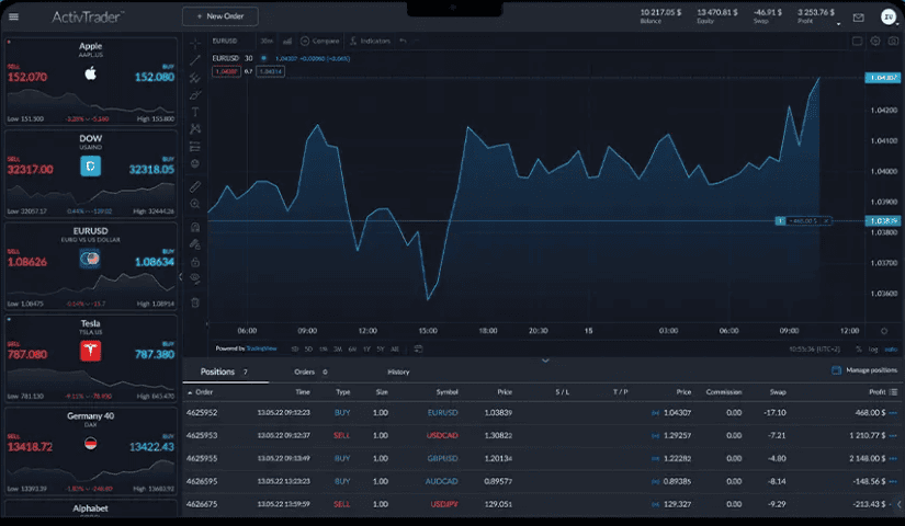 ActivTrades Platform Review