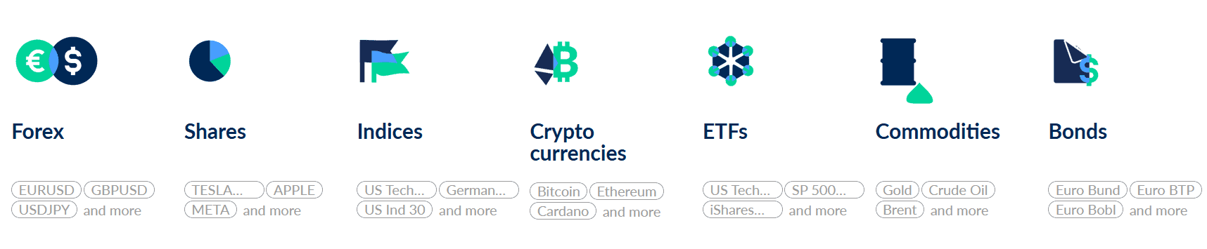ActivTrades Instruments Review