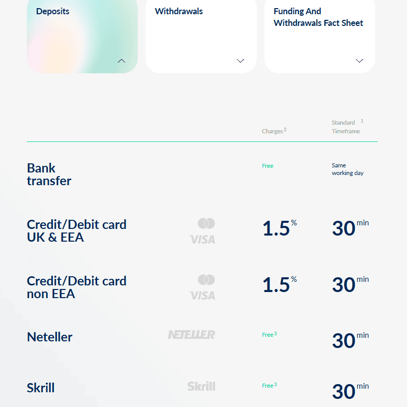 ActivTrades Deposit/Withdrawal Review