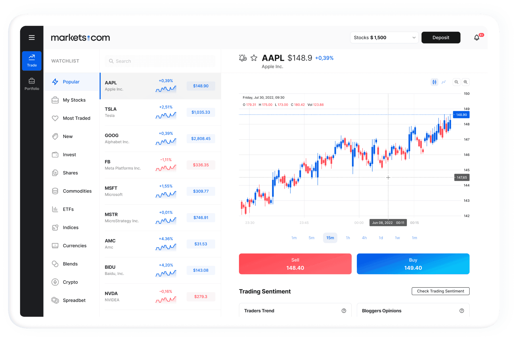 Markets.com Platform Review