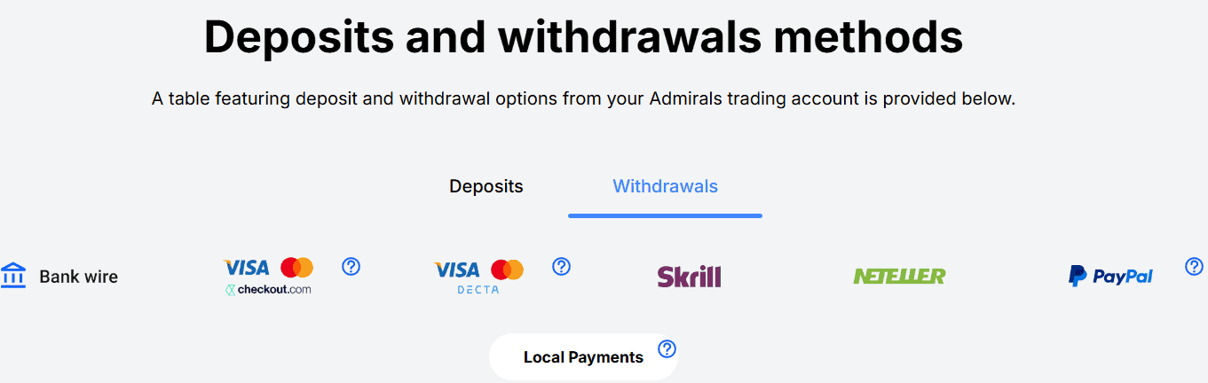 Admiral Markets Deposits and Withdrawals Review