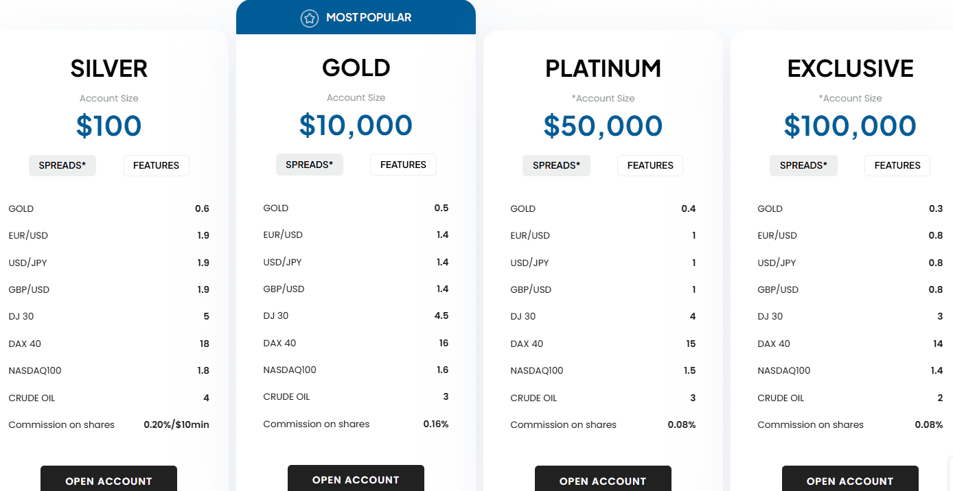Trade.com Accounts Review