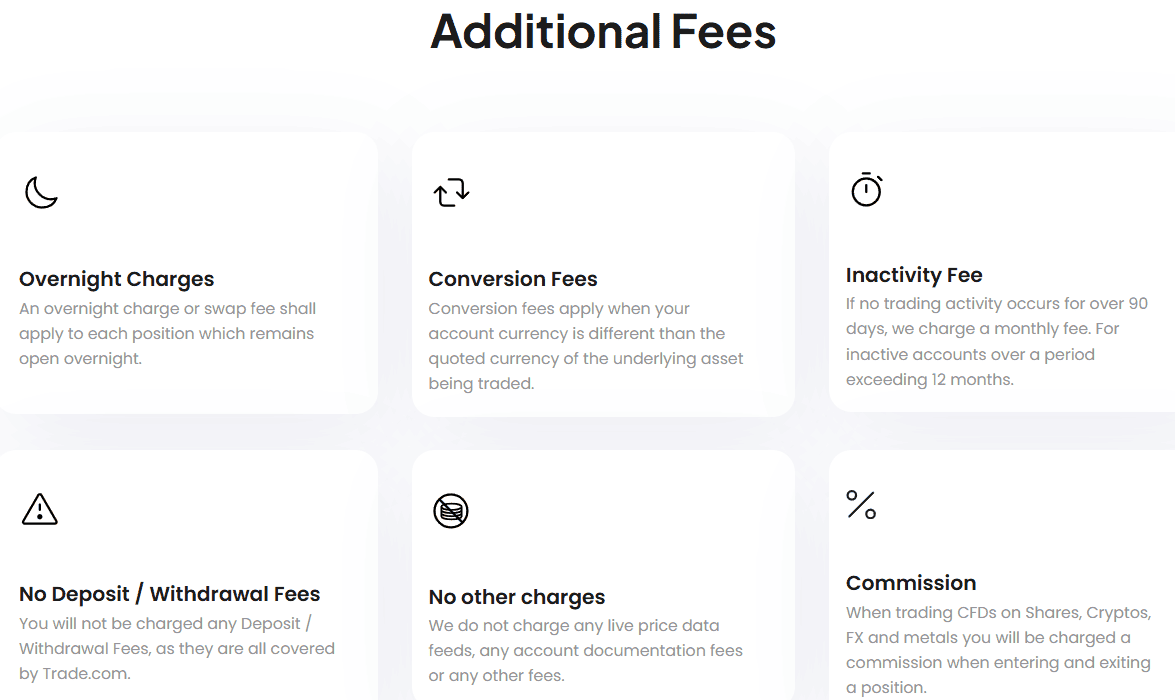 Trade.com Fees Review