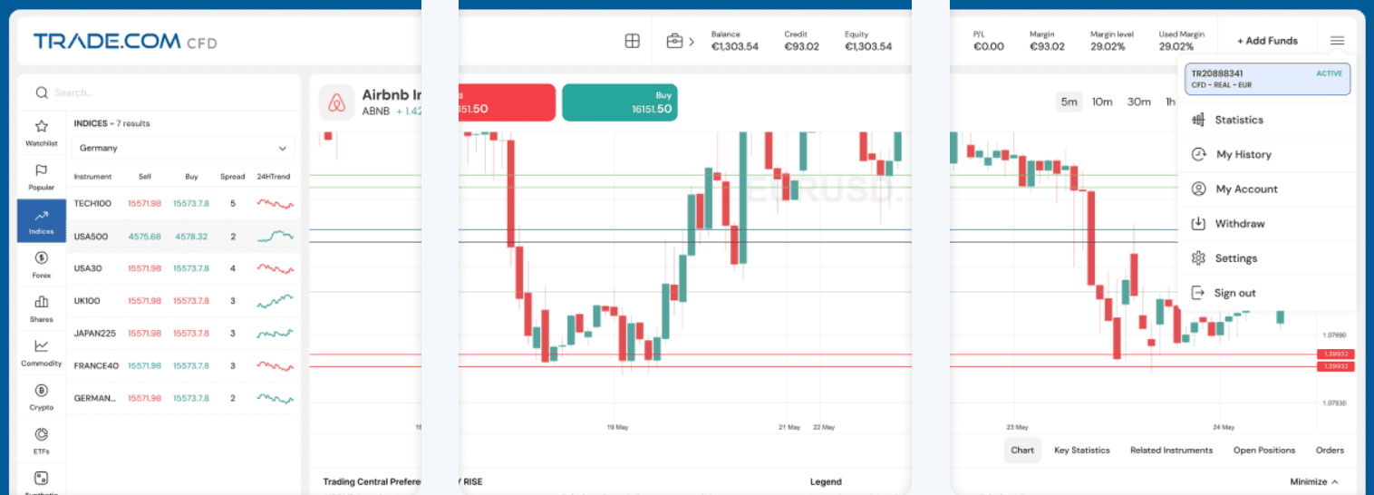Trade.com Platform Review