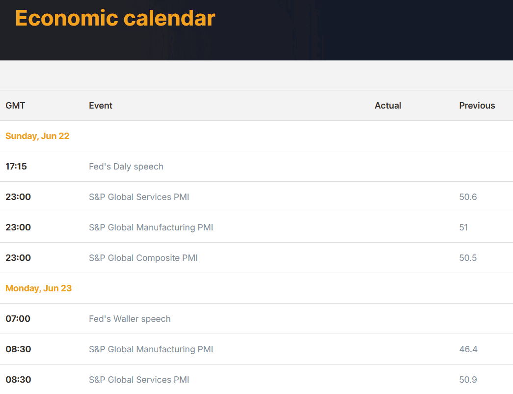 BP Prime Research Review