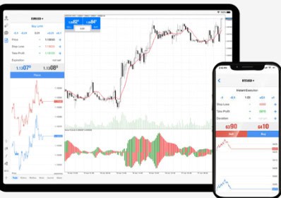 BP Prime Trading Platform Review