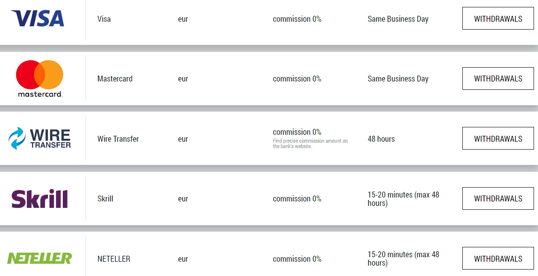 FBS withdrawal Review