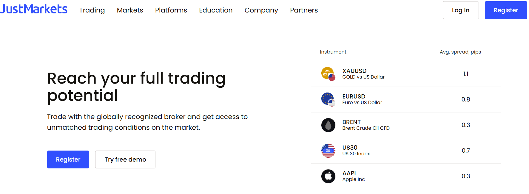 JustMarkets Website Review 