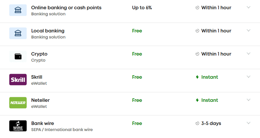 Libertex Deposits and Withdrawals Review